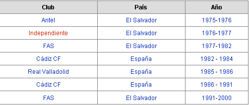 El Magico idolo de El Salvador. El Magico idolo de El Salvador.
